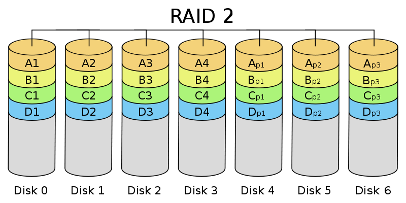 raid-2-recovery-drivecrash